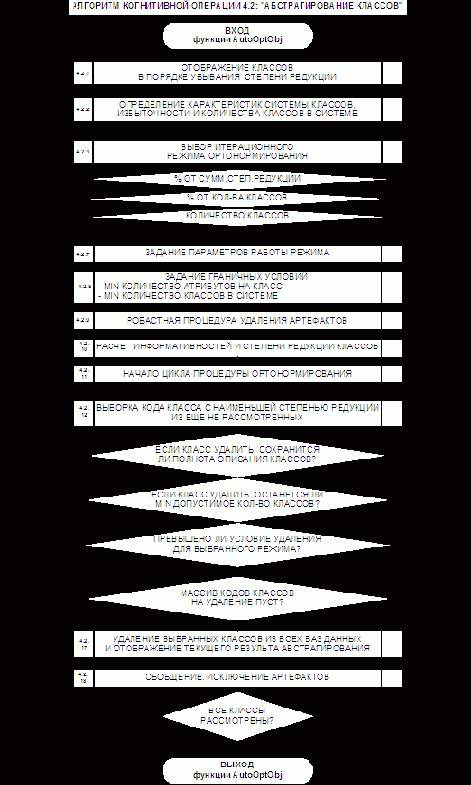 ��������� ��������� ��-�������