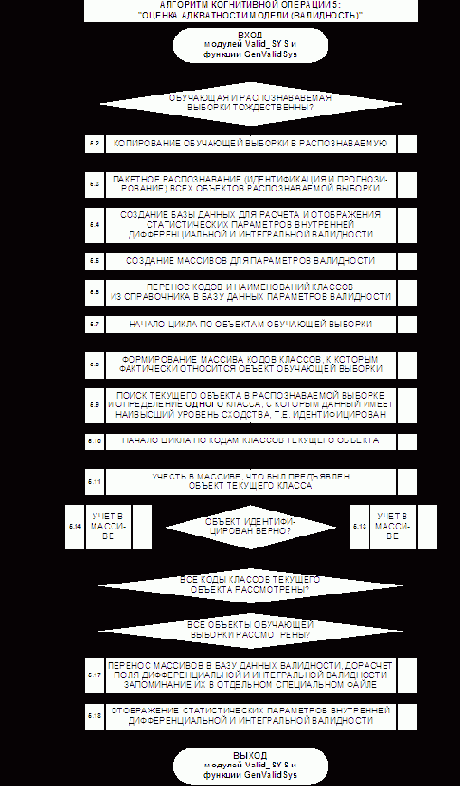 ��������� ��������� ��-�������