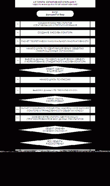 ��������� ��������� ��-�������