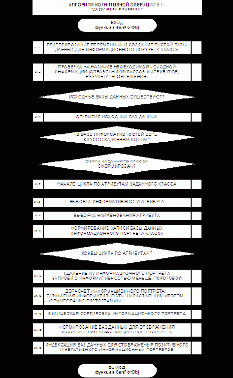 ��������� ��������� ��-�������