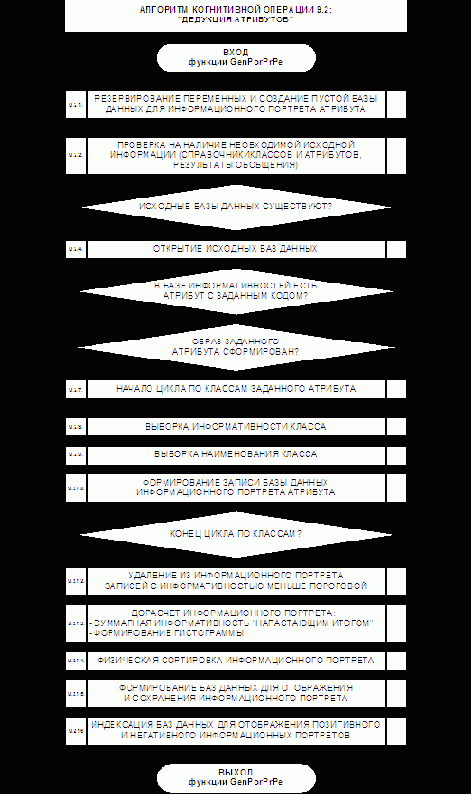 ��������� ��������� ��-�������