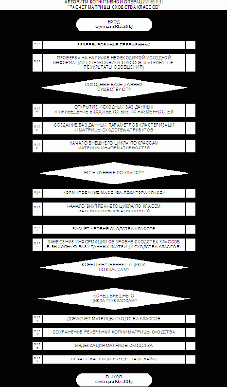 ��������� ��������� ��-�������