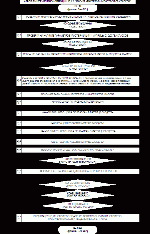 ��������� ��������� ��-�������