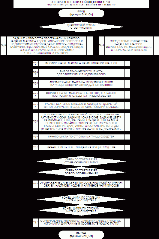 ��������� ��������� ��-�������