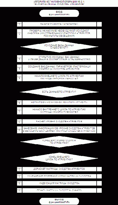 ��������� ��������� ��-�������