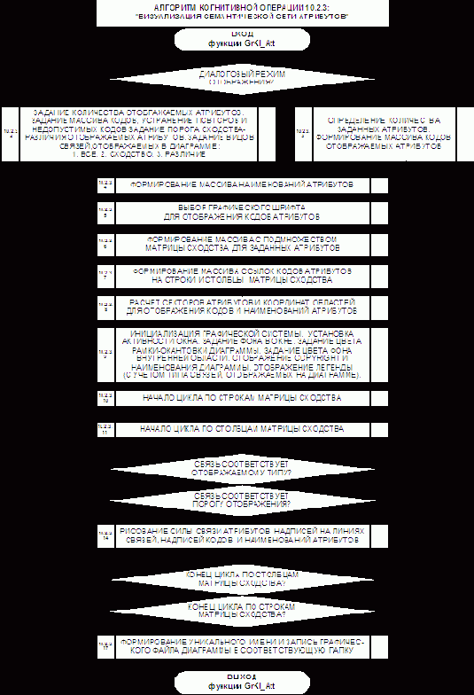 ��������� ��������� ��-�������