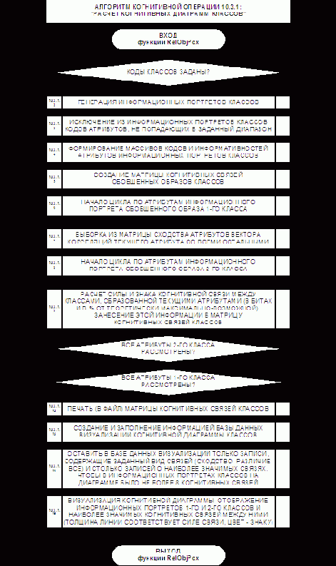 ��������� ��������� ��-�������