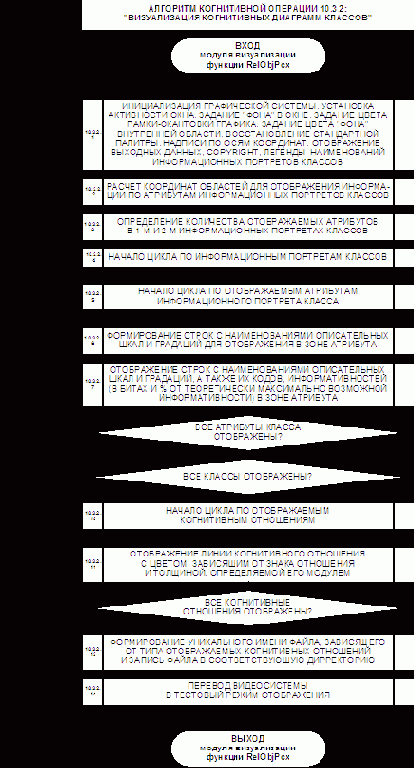 ��������� ��������� ��-�������