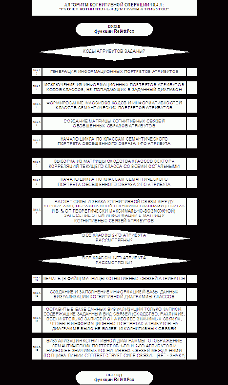 ��������� ��������� ��-�������