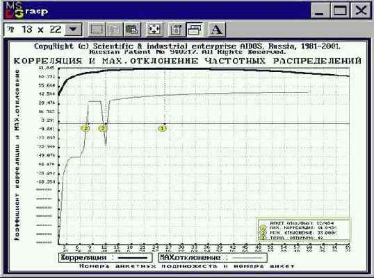 ���������� �������� ��������� ���������� (�����-