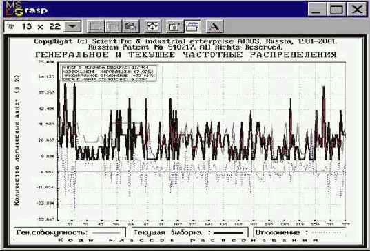 ���������� �������� ��������� ���������� (�����-