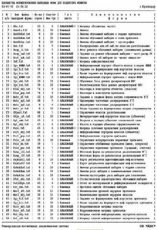 ��������� �������������� �������������� ������� 