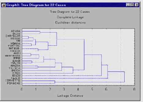 ����������� �������������