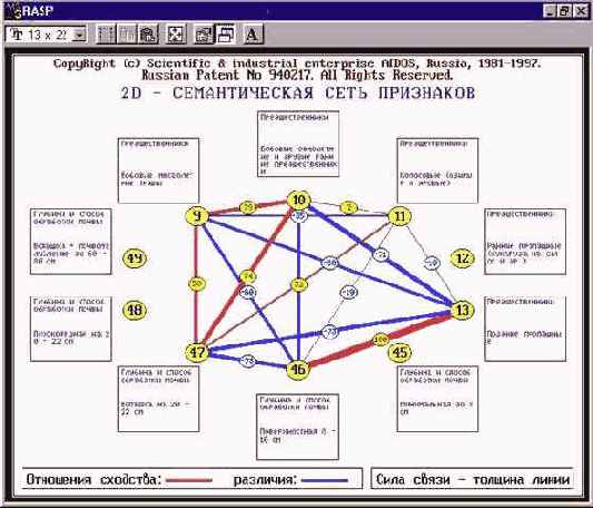 ����������� ����������� ��������