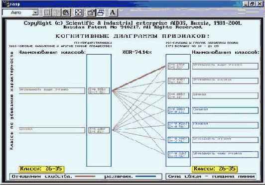 ����������� ����������� ��������