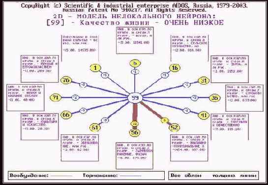 ����������� ����������� ��������