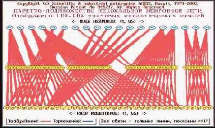 ����������� ����������� ��������