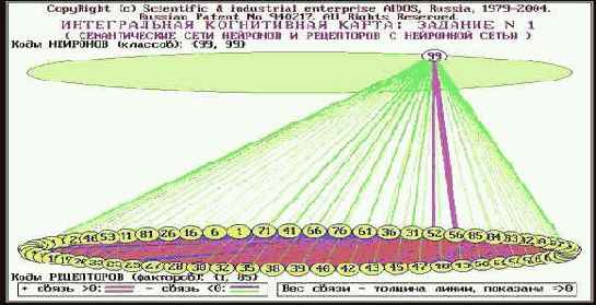 ������������ ����������� �����