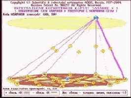 ������������ ����������� �����