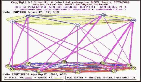 ���������� ����������� �����