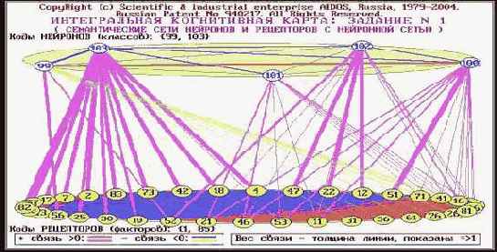 ���������� ����������� �����