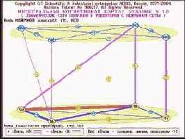 ���������� ����������� �����