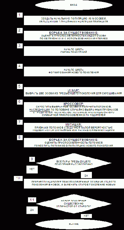 ������ ������ �������� ������������� ���������