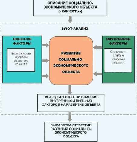 ����������� (�������������-�������)