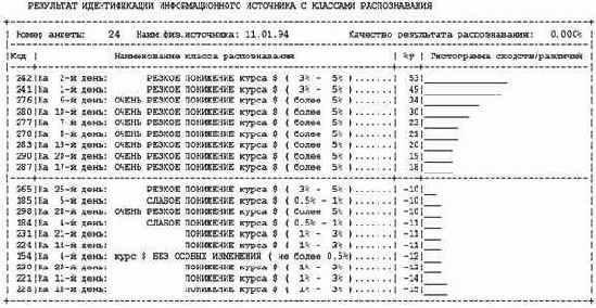 ������������ �������� ���������