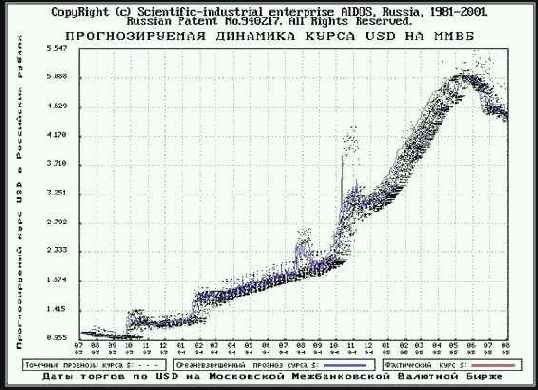 ������������ �������� ���������