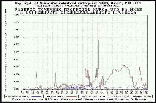 ������������ �������� ���������