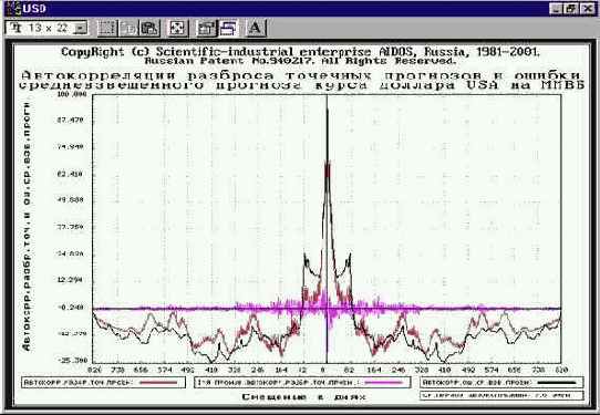 ������������� ��������� �����