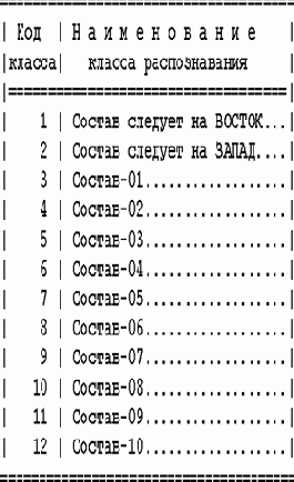 ������ ������� ������� 