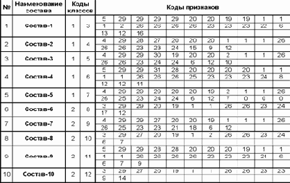 ������ ������� ������� 