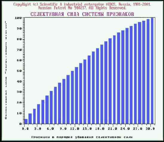 ������ ������� ������� 