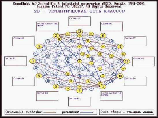 ������ ������� ������� 