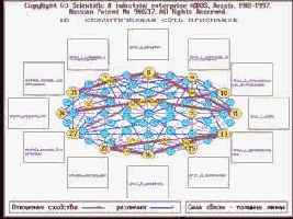 ������ ������� ������� 