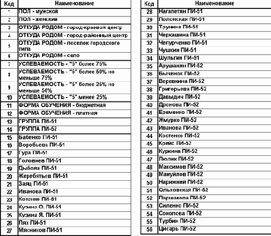 ������ ������� ������� ������������� ������: ������� ����������������� � ������������ �����