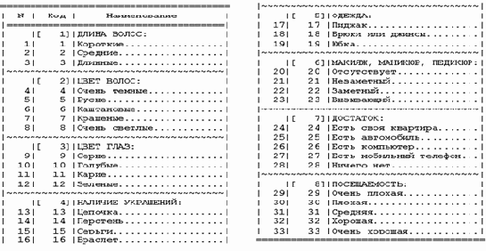 ������ ������� ������� ������������� ������: ������� ����������������� � ������������ �����