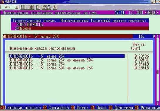 ������ ������� ������� ��� ������������