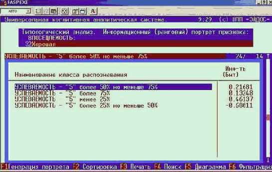 ������ ������� ������� ��� ������������