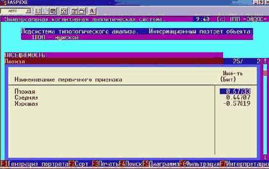 ������ ������� ������� ��� ����������� ��� �� ������������?