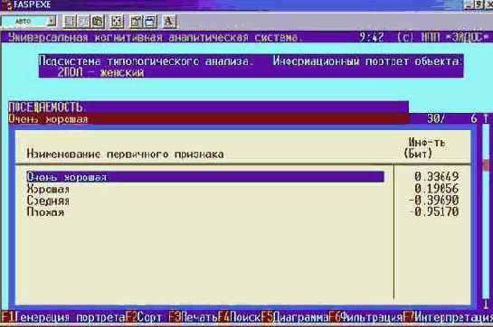 ������ ������� ������� ��� ����������� ��� �� ������������?