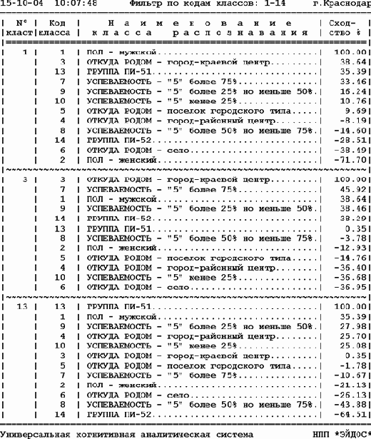 ������ ������� ������� ��� ��������