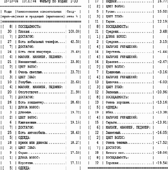 ������ ������� ������� ��� ��������