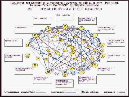 ������ ������� ������� ����������