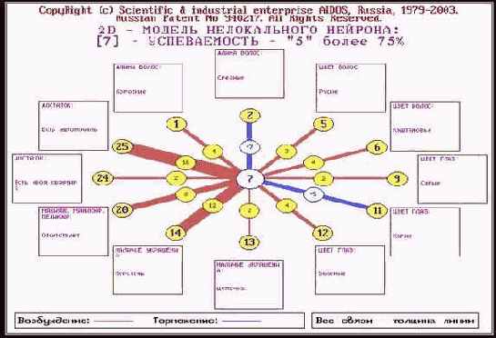 ������ ������� ������� ����������