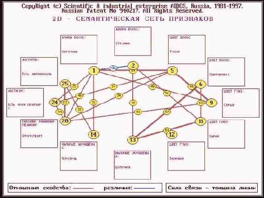 ������ ������� ������� ����������