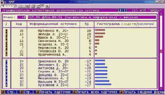 ������ ������ ������������� � ��������������� (��� ����).