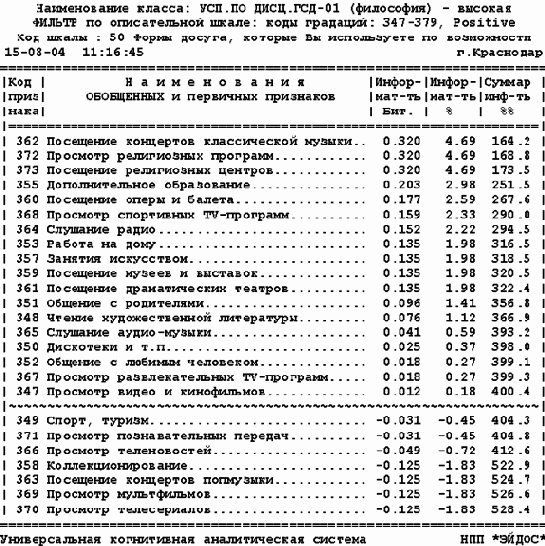 ������������� ��������������